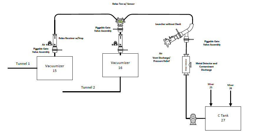 Custom Pigging System Drawing